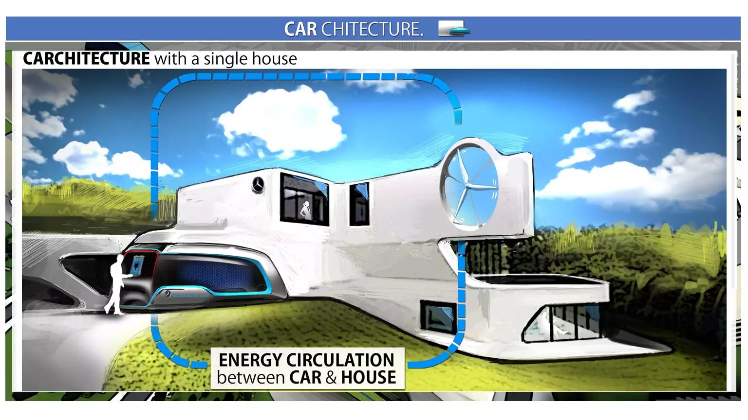 The Carcheticture concept uses the parked car as part of the home infrastructure