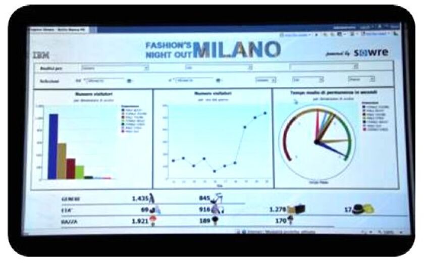 An EyeSee data screen