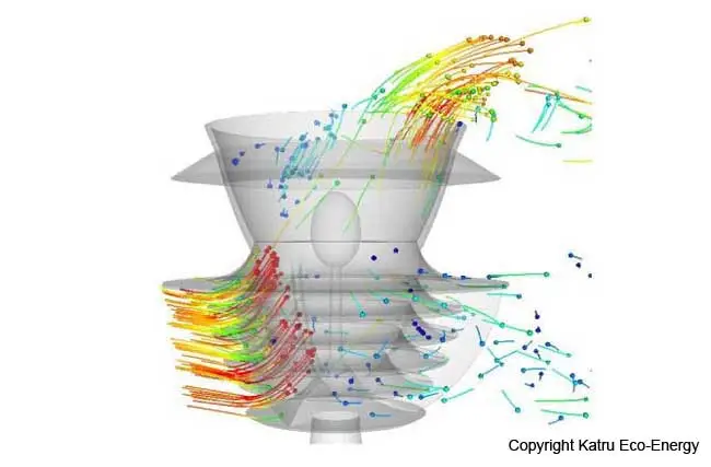Image from computational fluid dynamic analysis showing air flow through the IMPLUX