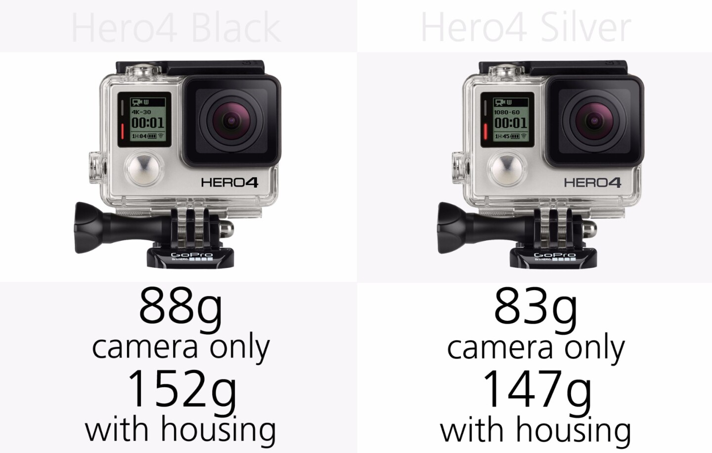 GoPro Hero4 Black and GoPro Hero4 Silver weight