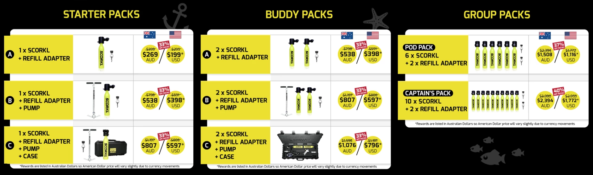Scorkl's initial pricing structure