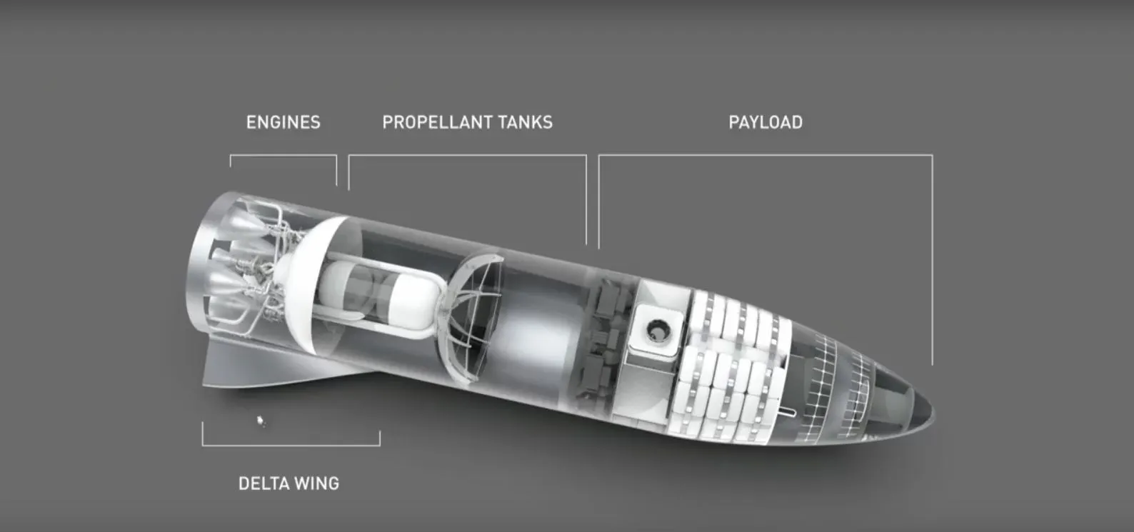 Interior of the Mars Transport
