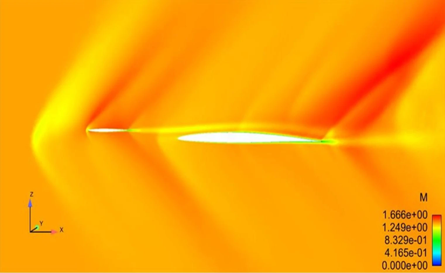 Wind tunnel profile of the S-512