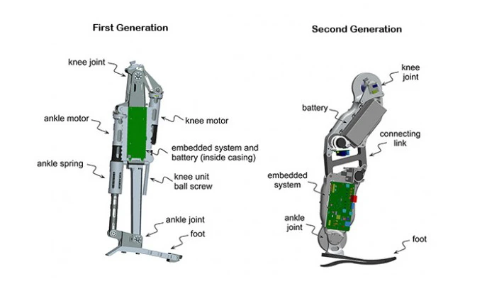 Two iterations of the Vanderbilt intelligent prosthetic leg