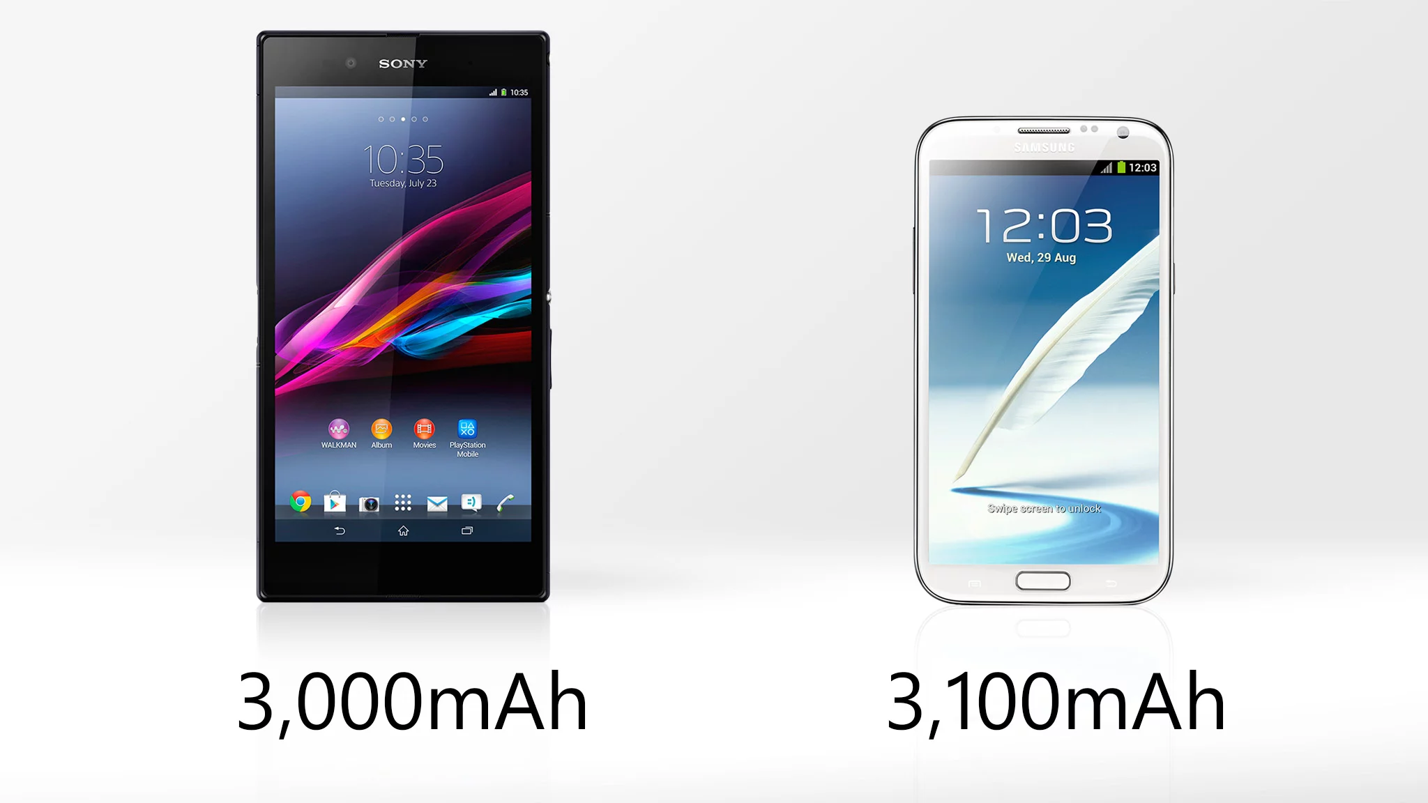 Battery capacities are pretty close