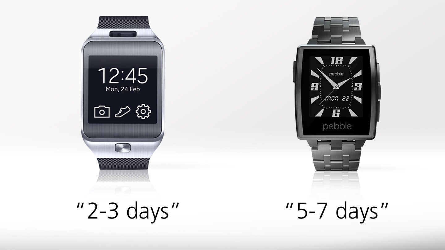 Battery life estimates for each watch