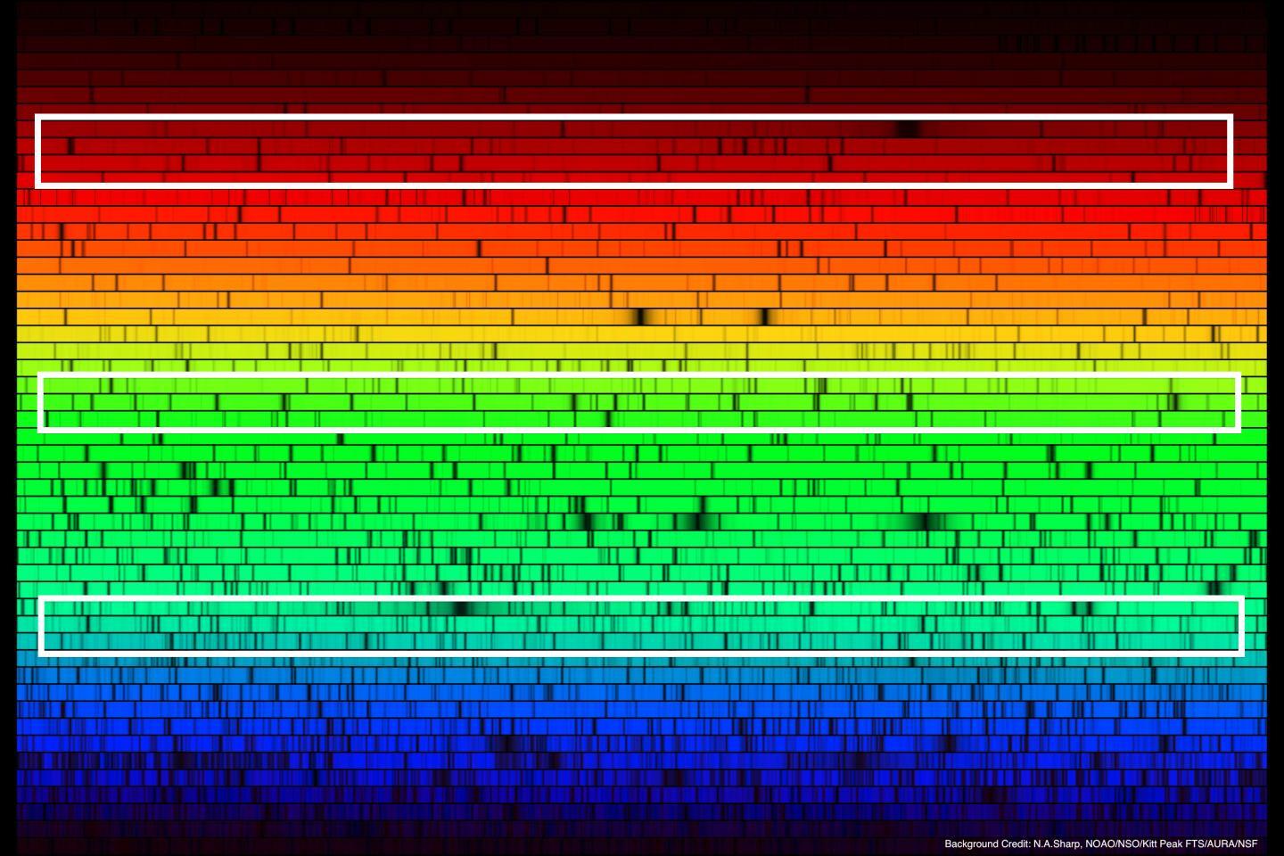 A spectrum of our Sun, created by the HERMES spectrograph