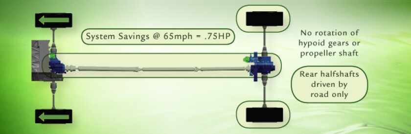 According to AAM, the EcoTrac system saves 0.75 hp at 65 mph