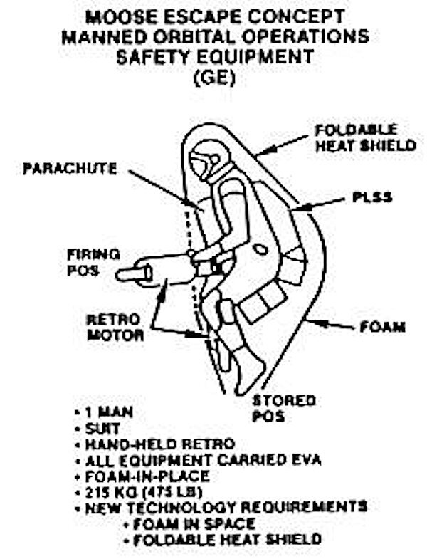 Artist's conception of the ill-fated General Dynamics MOOSE individual reentry system (Image: NASA)