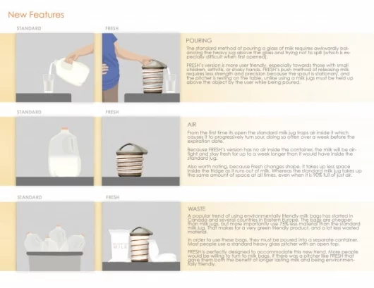 The Fresh shrinking milk jug