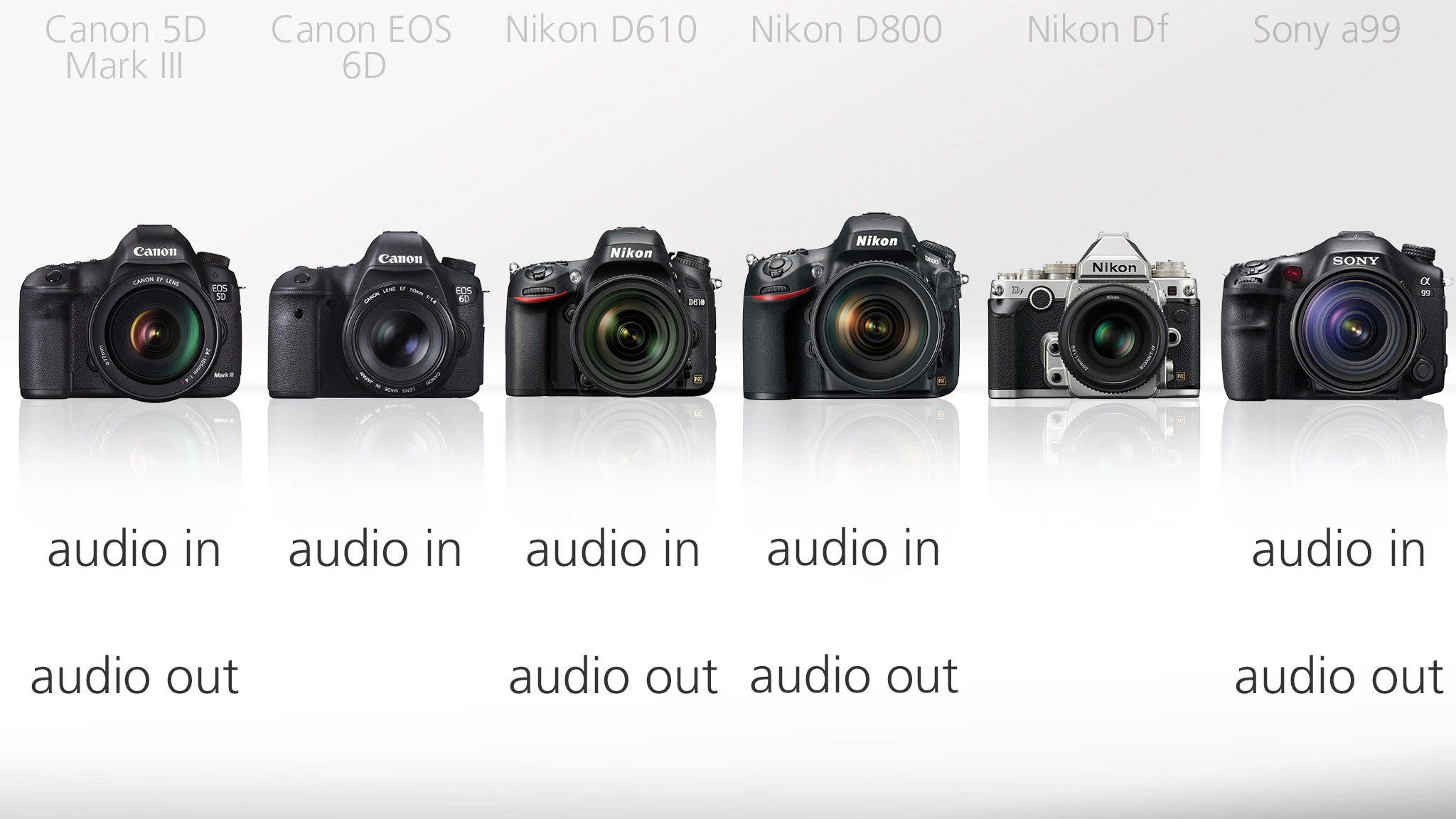 If you're going to shoot video on your DSLR, you'll probably want to use an external microphone rather than a built-in one