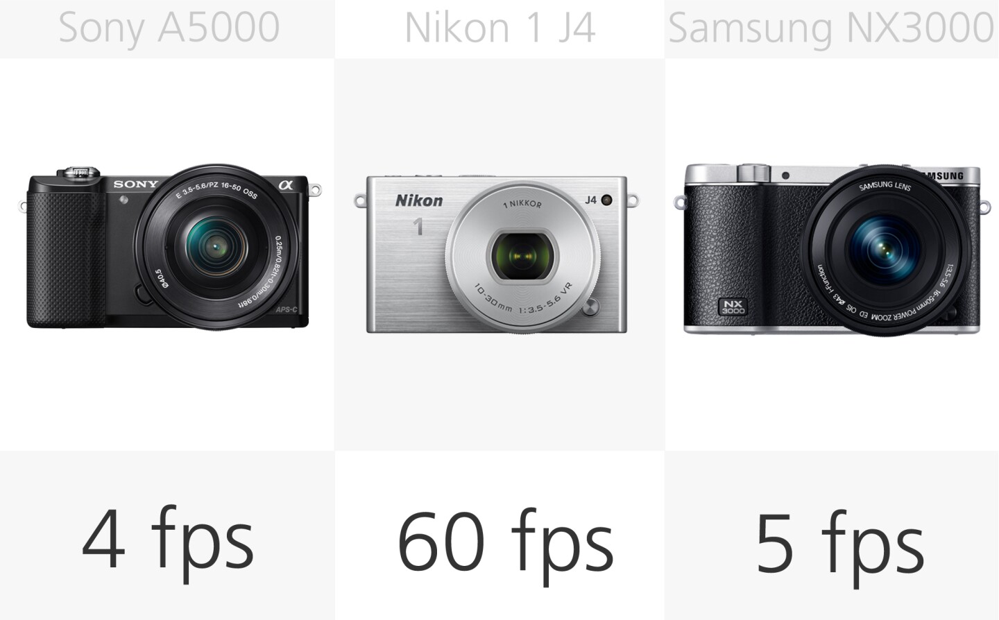 Mirrorless camera burst speed comparison (row 1)