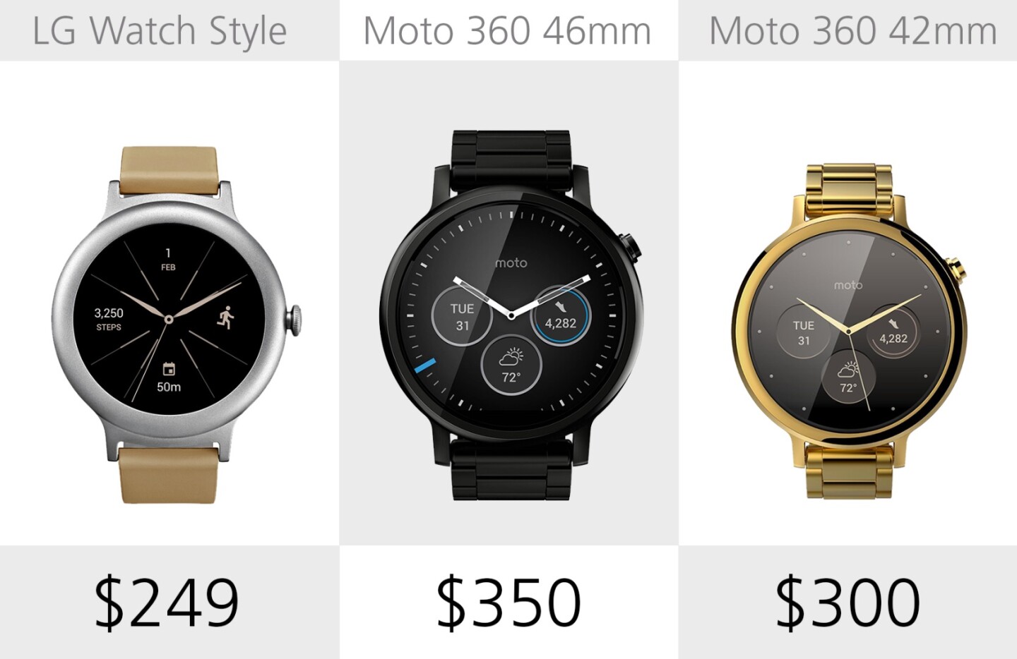 Starting price