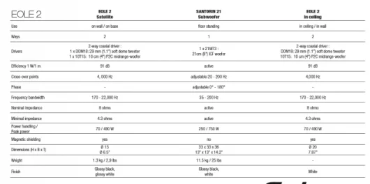 EOLE 2 spec sheet - click to enlarge
