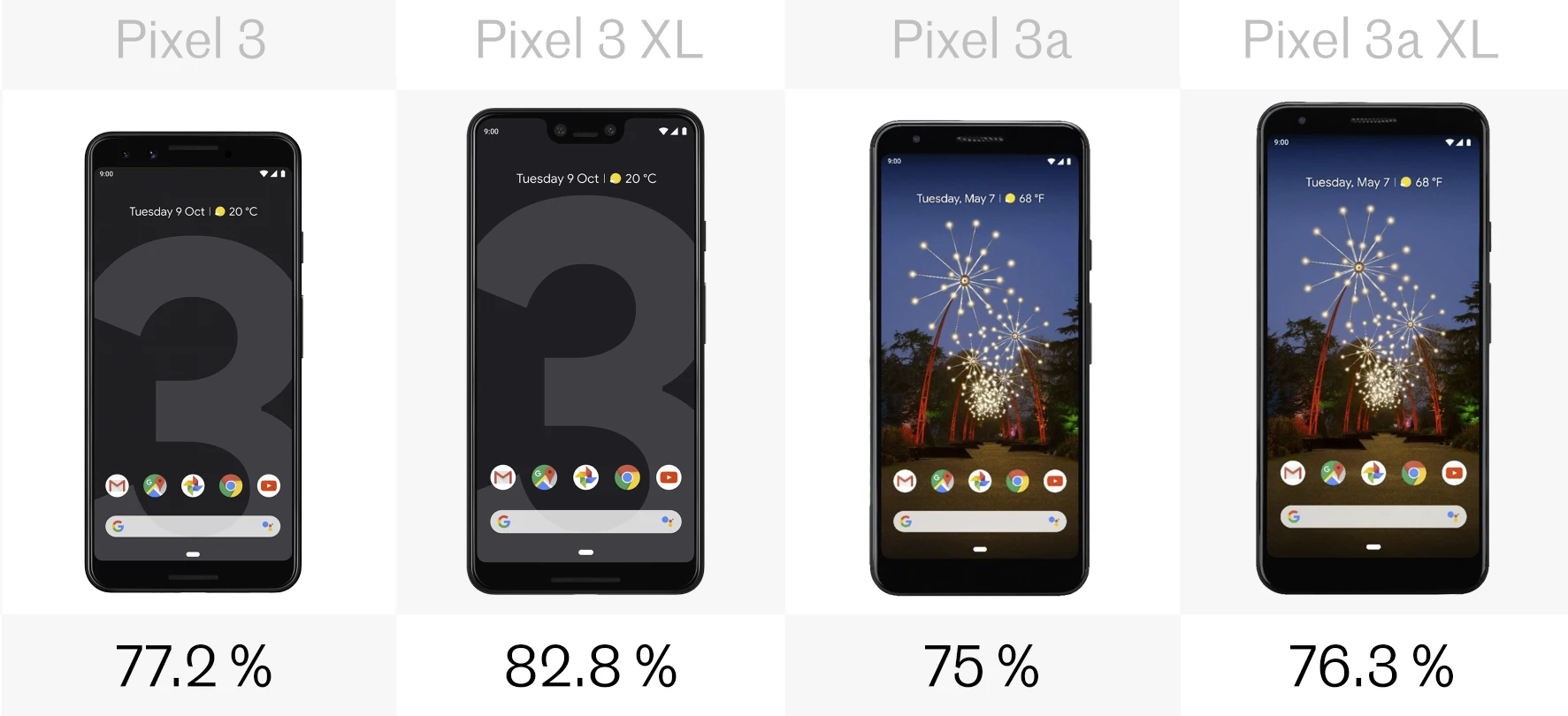 Screen-to-body ratio