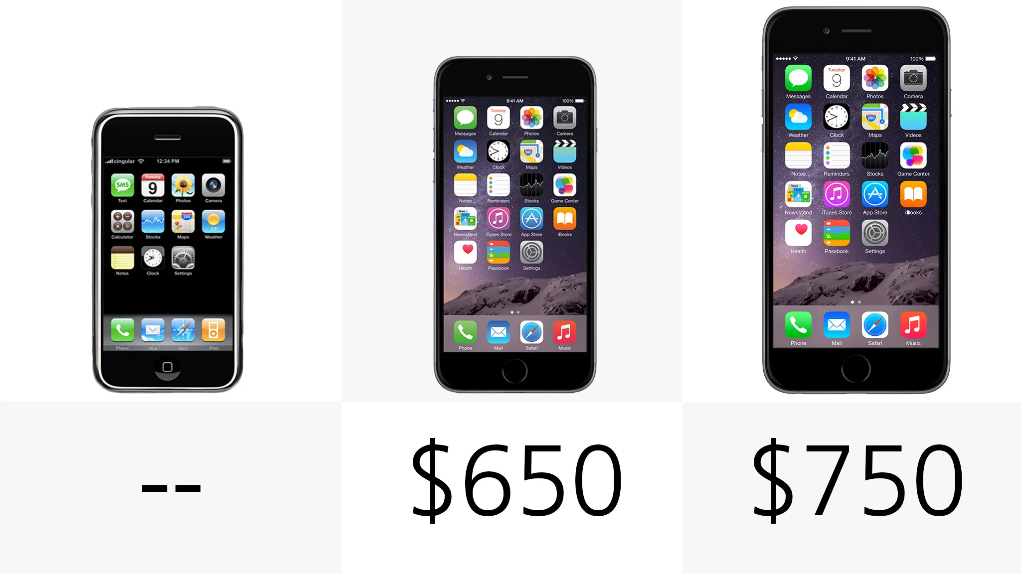 Starting price (full retail)