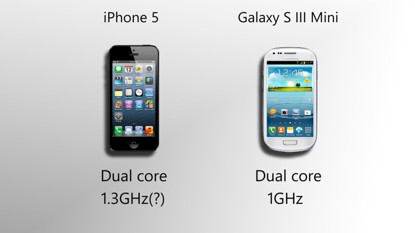Though the S3 Mini's processor should be solid, it won't likely benchmark anywhere near the iPhone 5