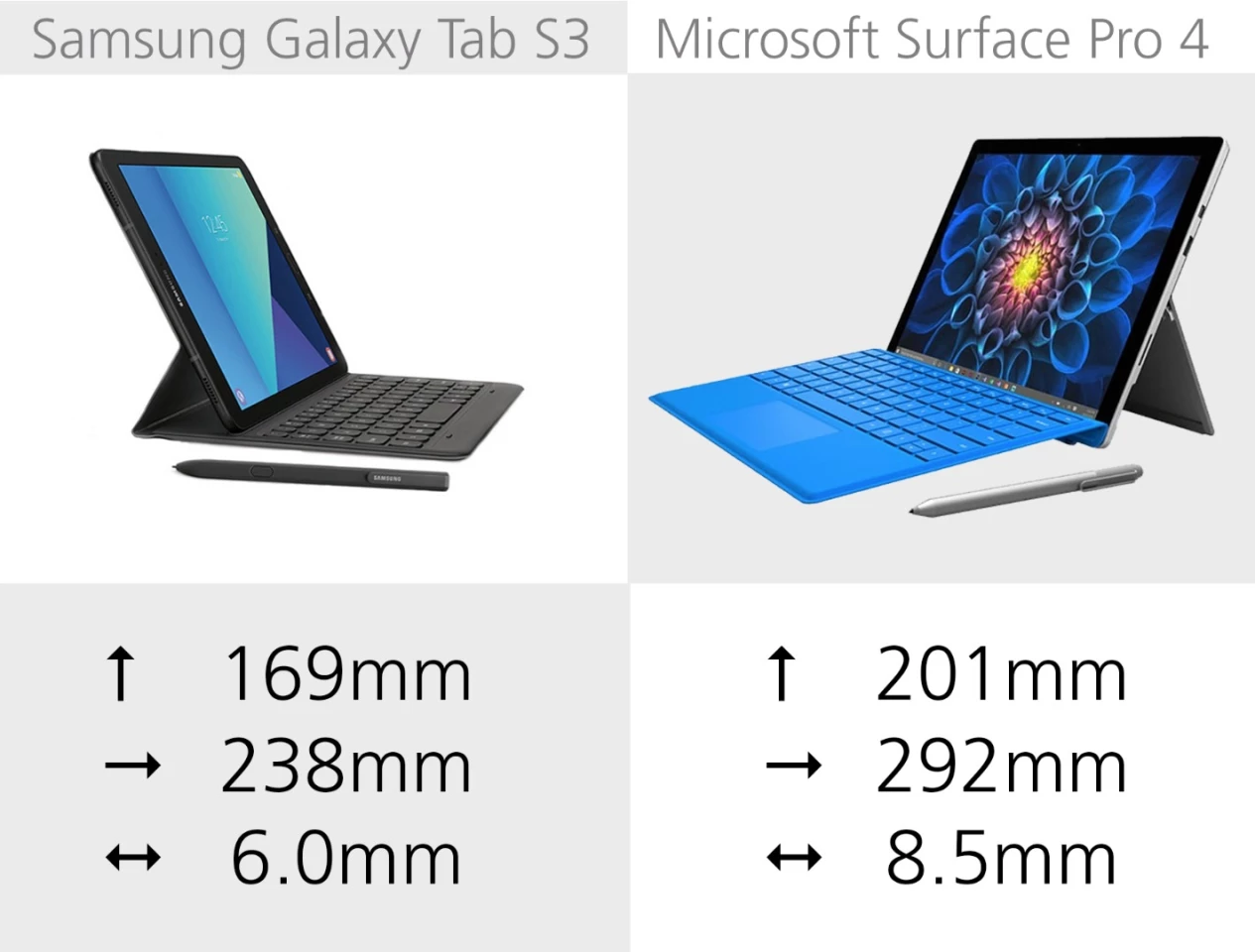 Dimensions (tablet only)