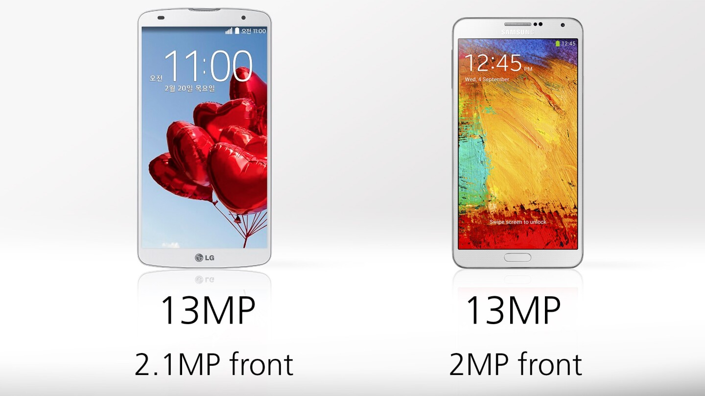 Megapixel counts are almost identical, but the G Pro 2 has a few extra camera-based features thrown in as well