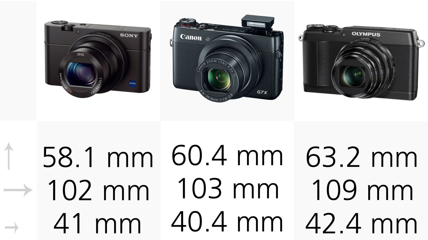 All of these cameras are of a roughly comparable size and should be compact enough to fit into a small bag, if not your pocket