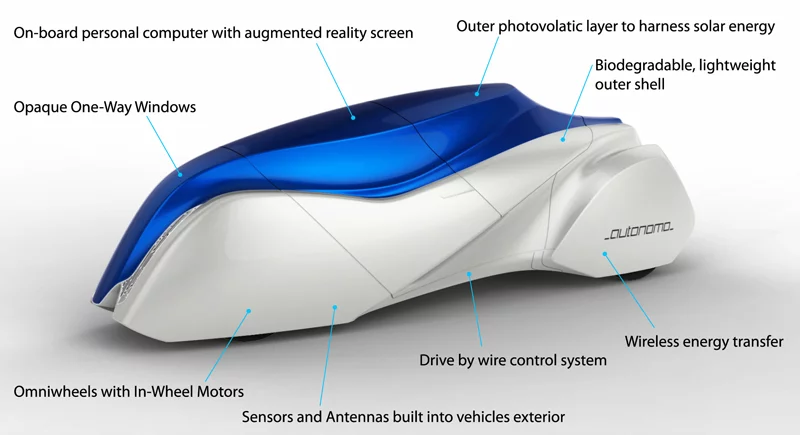 Autonomo 2030 Concept by Charles Rattray (Image: Charles Rattray)