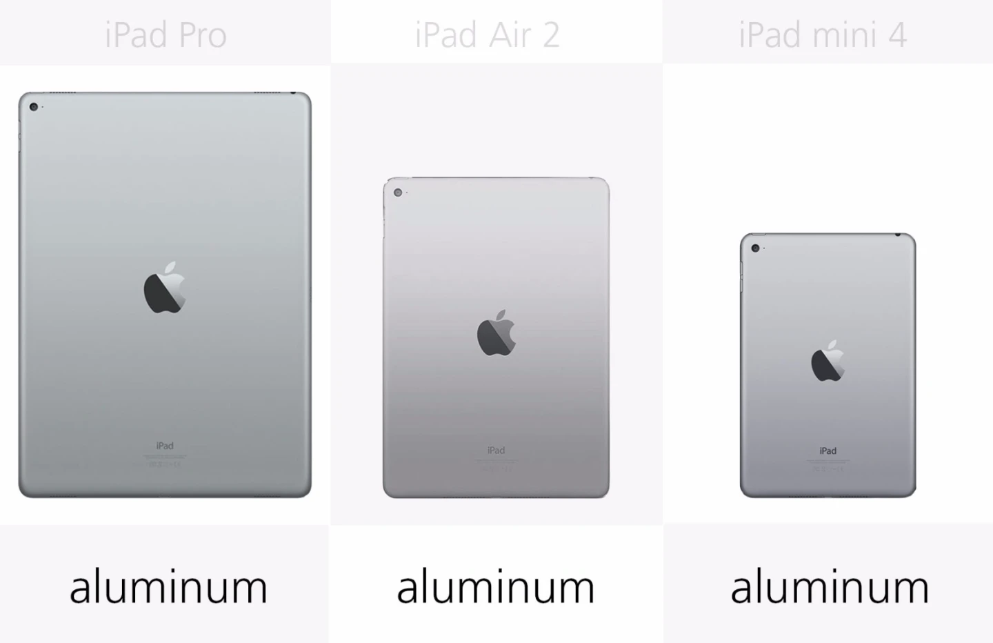 Build (row 1)