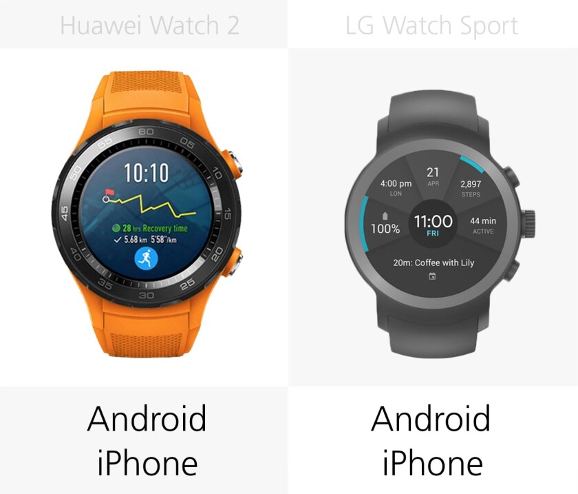 Smartphone compatibility