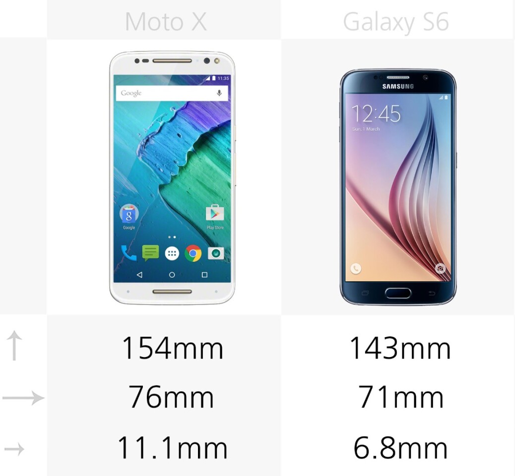Moto X Style (Pure Edition) vs. Samsung Galaxy S6