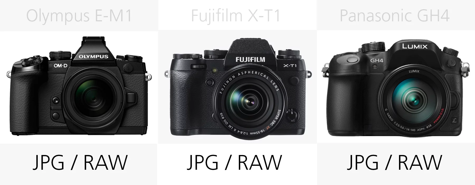 Filetype comparison Olympus E-M1, Fujifilm X-T1 and Panasonic GH4