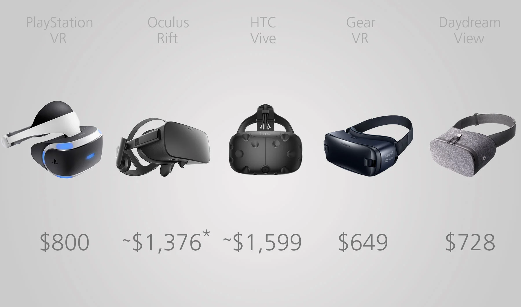 Total starting price (headset + base station + tracking system + motion controllers)