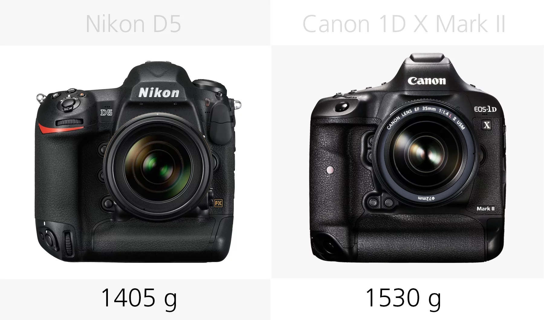 Weight comparison of the Nikon D5 and Canon 1D X Mark II