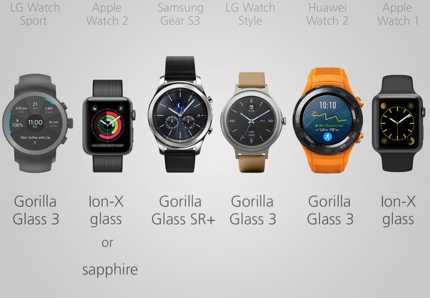 Display material