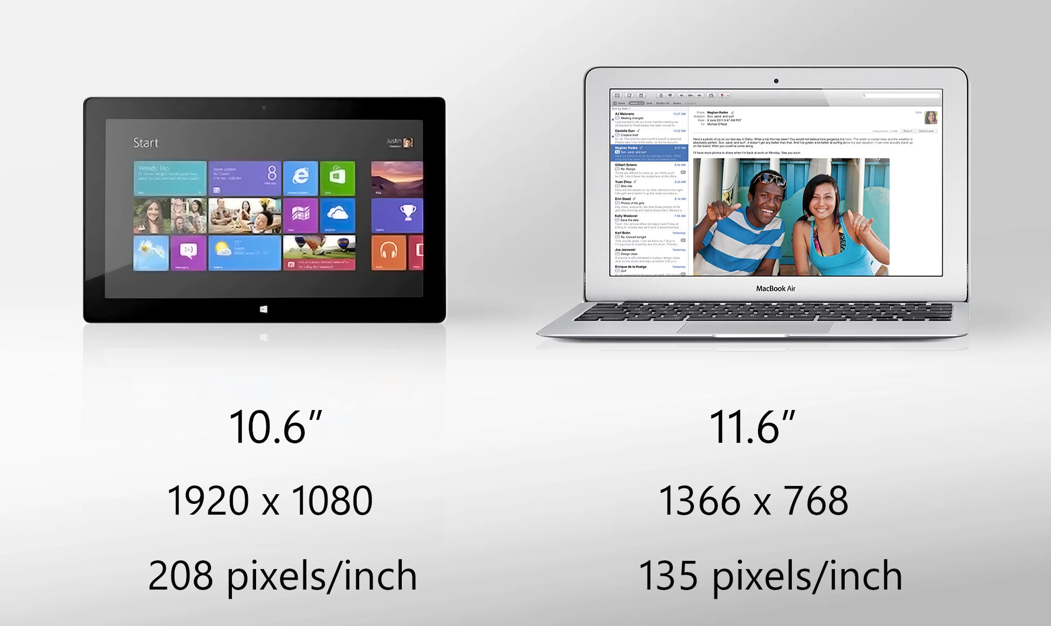 The MacBook's display is larger, but Surface's is sharper