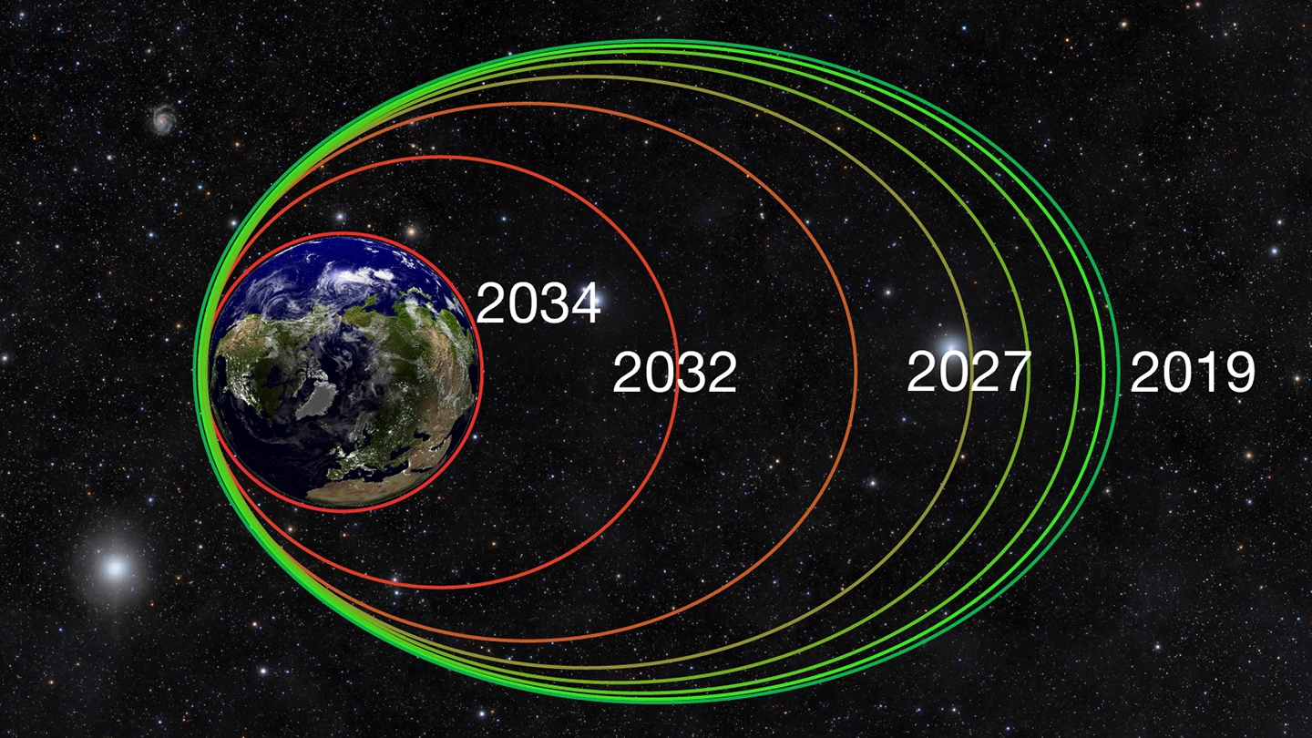 Chart showing how the spacecraft orbits will shrink over time