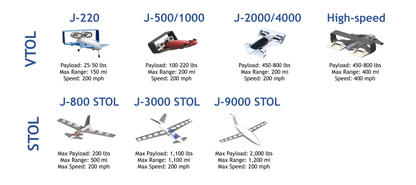 Jetoptera proposes a range of VTOL and STOL aircraft powered by fluidic propulsion