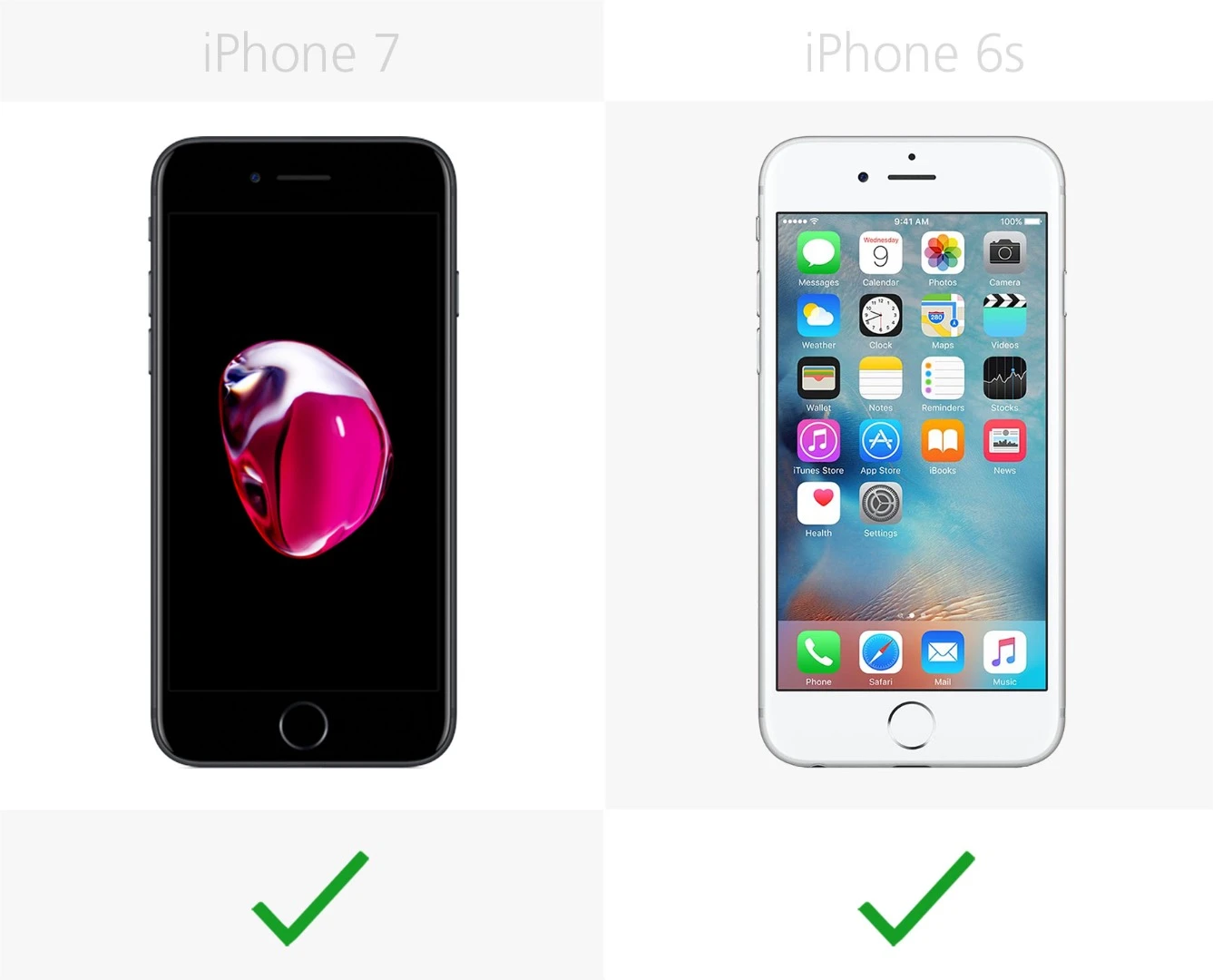 Touch ID