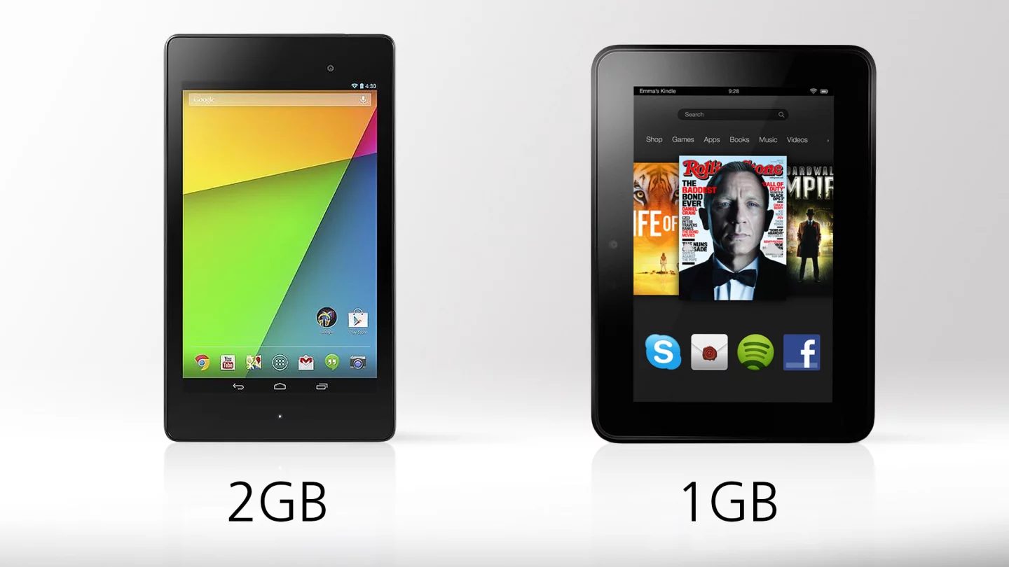 The Nexus 7 also doubles the Kindle Fire HD's RAM