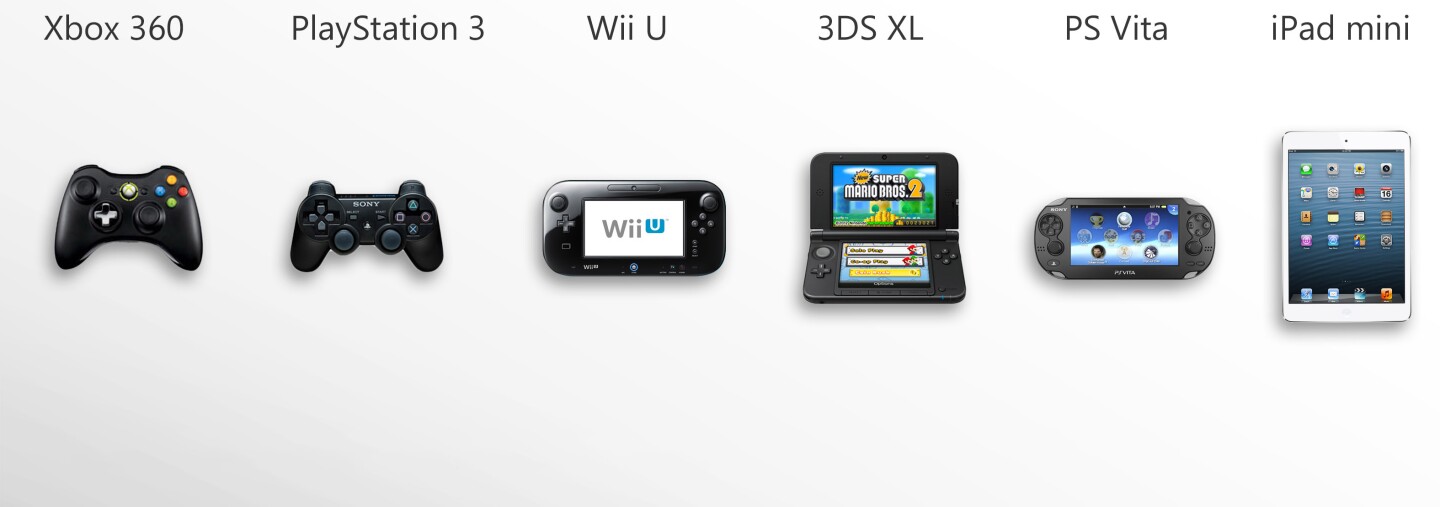 Controls vary