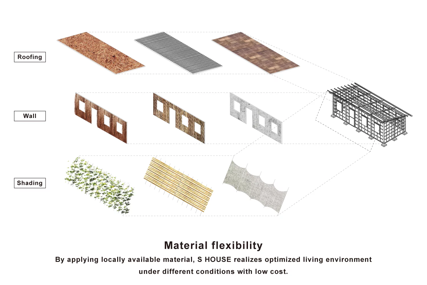 Architectural plan of the current S House prototype