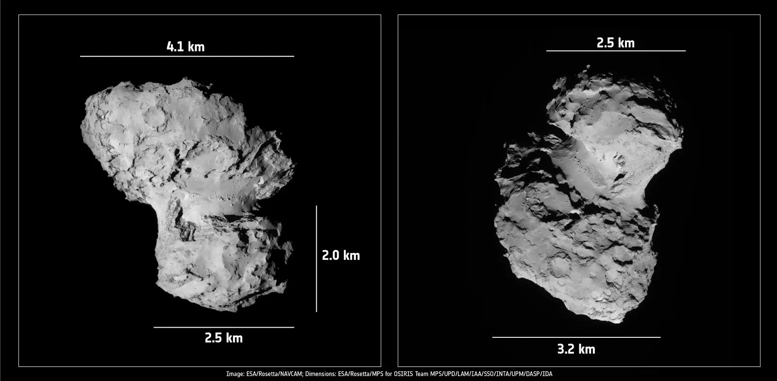 Dimensions of comet 67/P (Image: ESA)