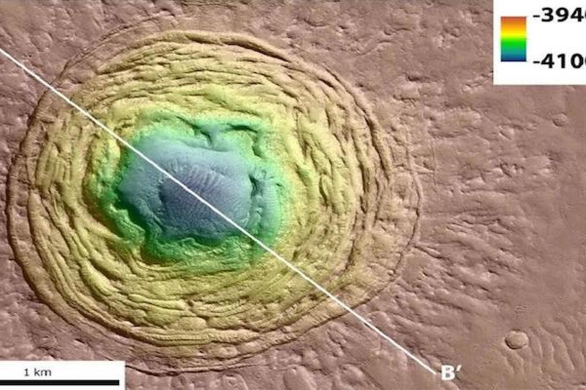 Researchers have identified landmarks on Mars that may be the result of ancient "ice cauldrons" and could be a hotspot for finding microbial life