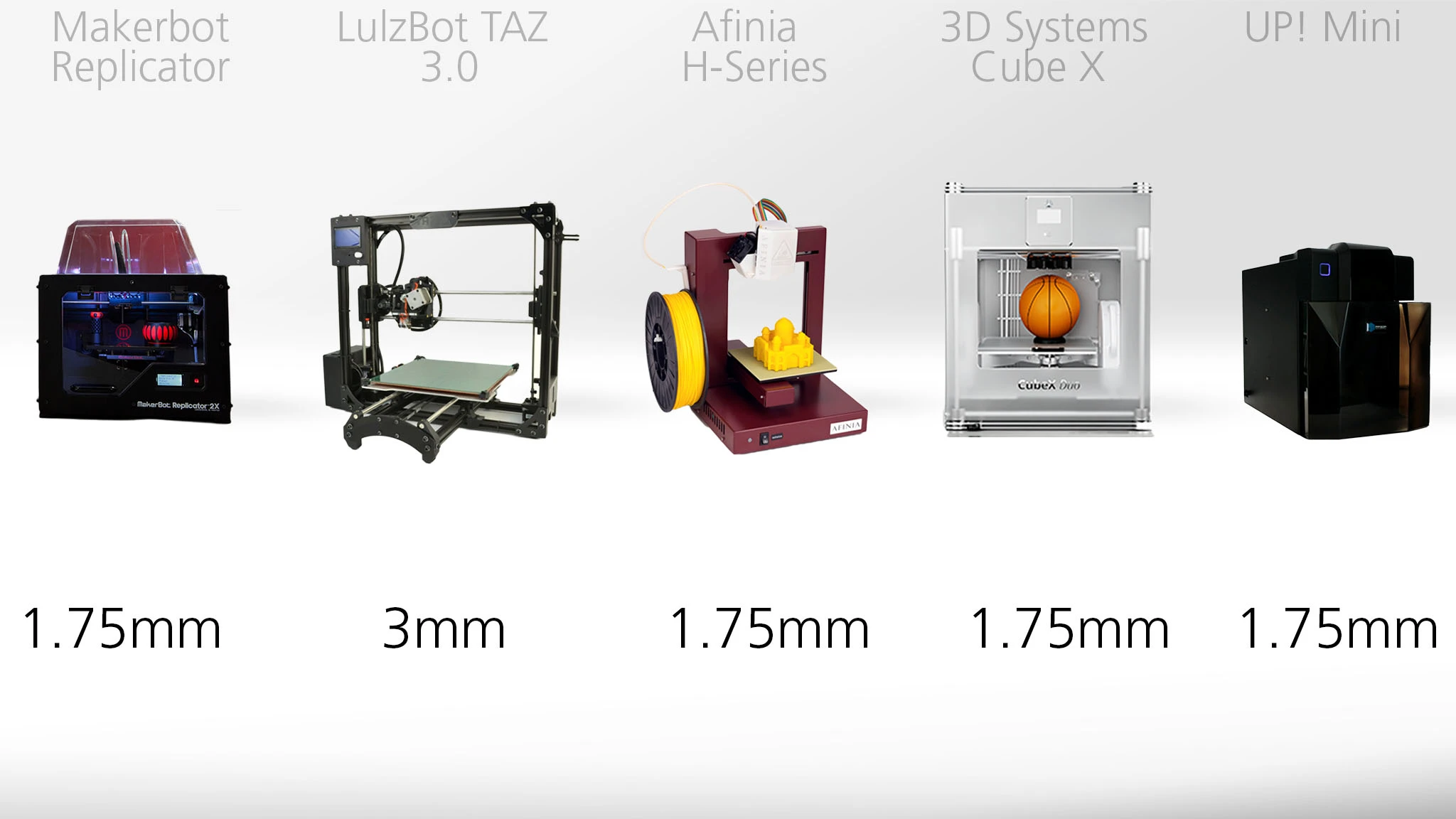 3D printer guide – Filament Size