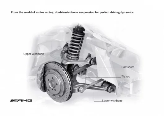 Mercedes-Benz SLS AMG dual wishbone and braking system