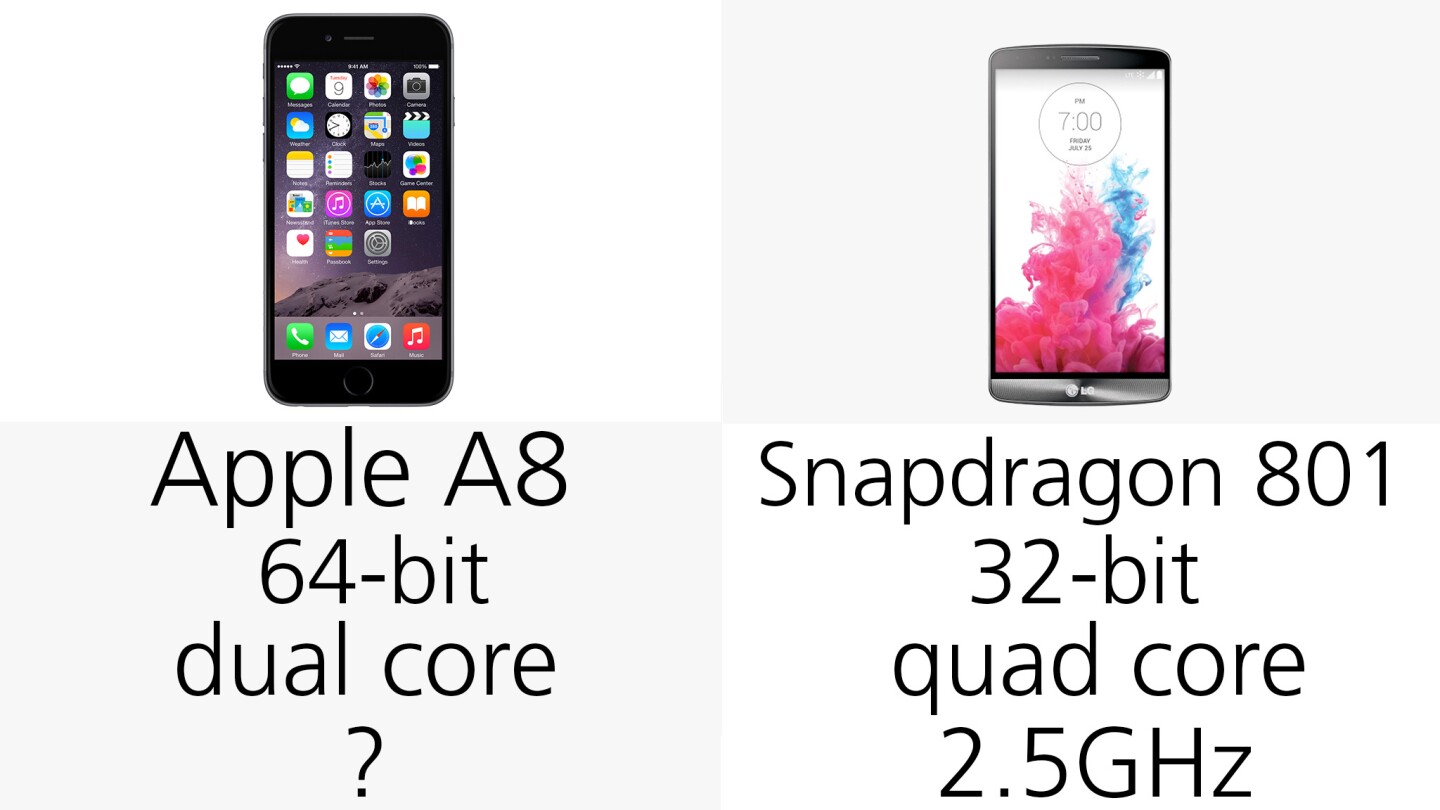 Processor