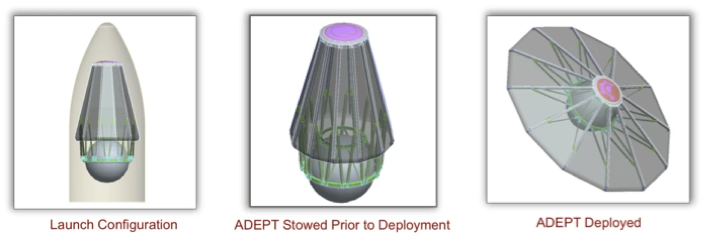 Different mission configurations for ADEPT