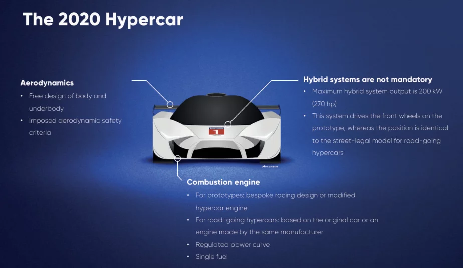 New Le Mans Hypercar regulations