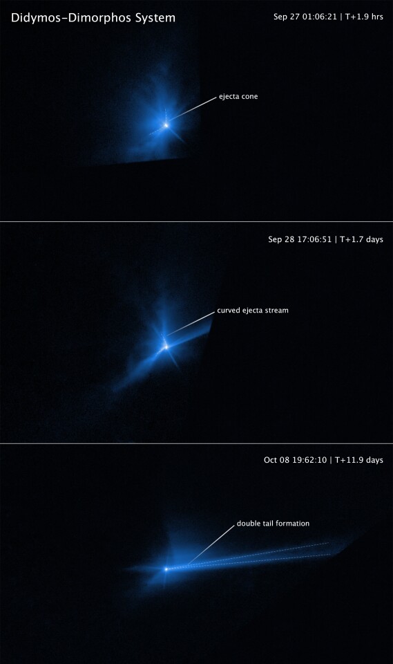 Images taken by Hubble of the Didymos/Dimorphos system, indicating the different stages post-impact