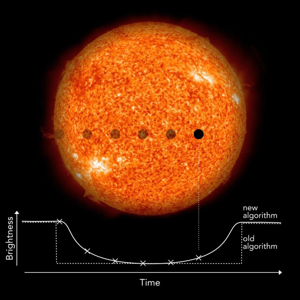 This graph compares the older algorithm for detecting exoplanets as they transit their host stars, against the new, more sensitive algorithm that can detect smaller worlds