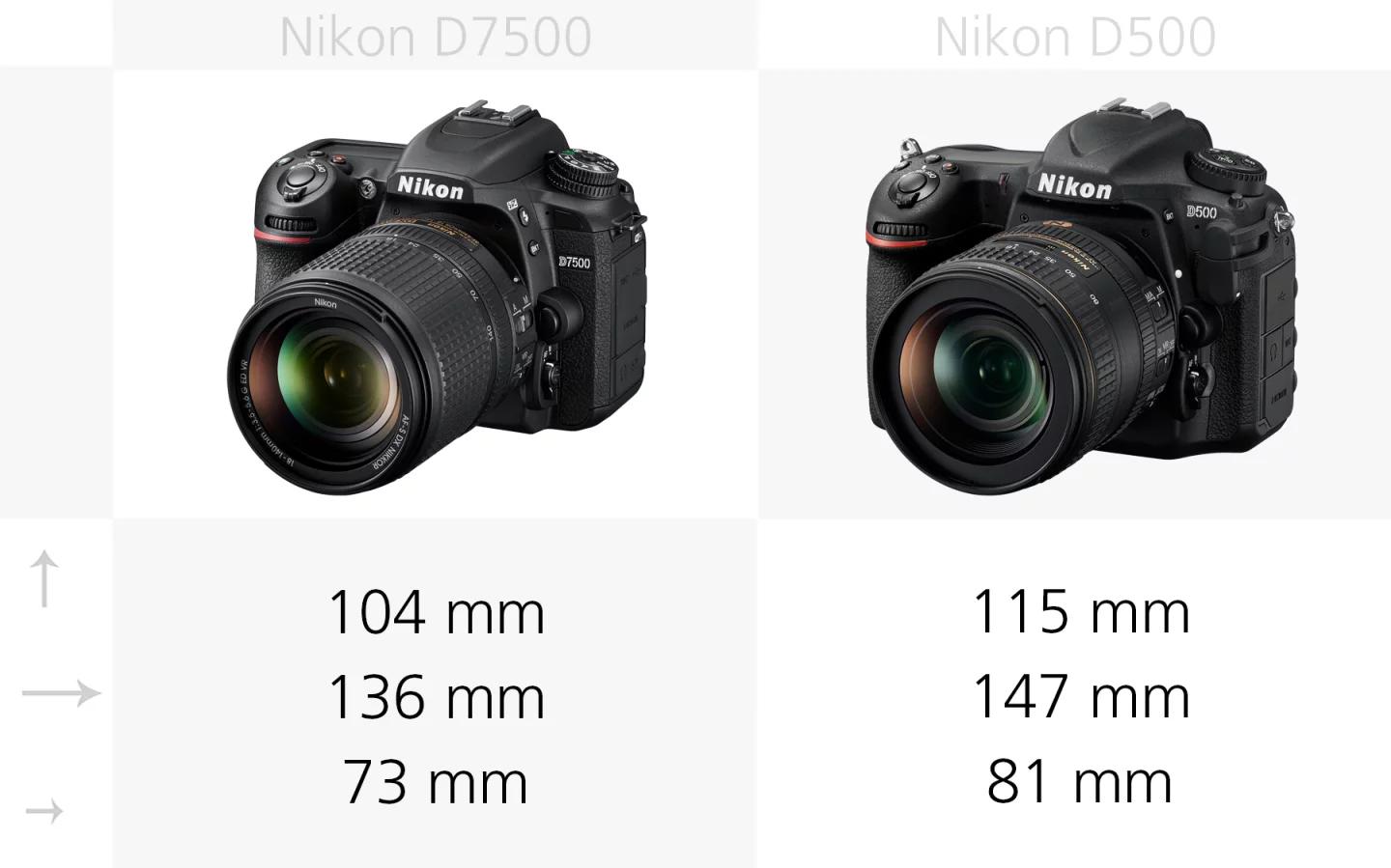 The dimensions of the Nikon D7500 and Nikon D500 compared