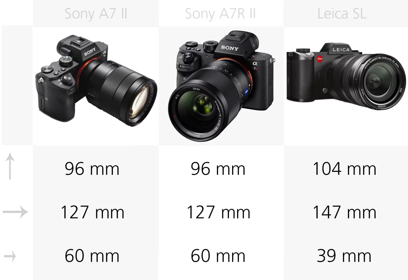 Size comparison Sony A7 II, Sony A7R II and Leica SL